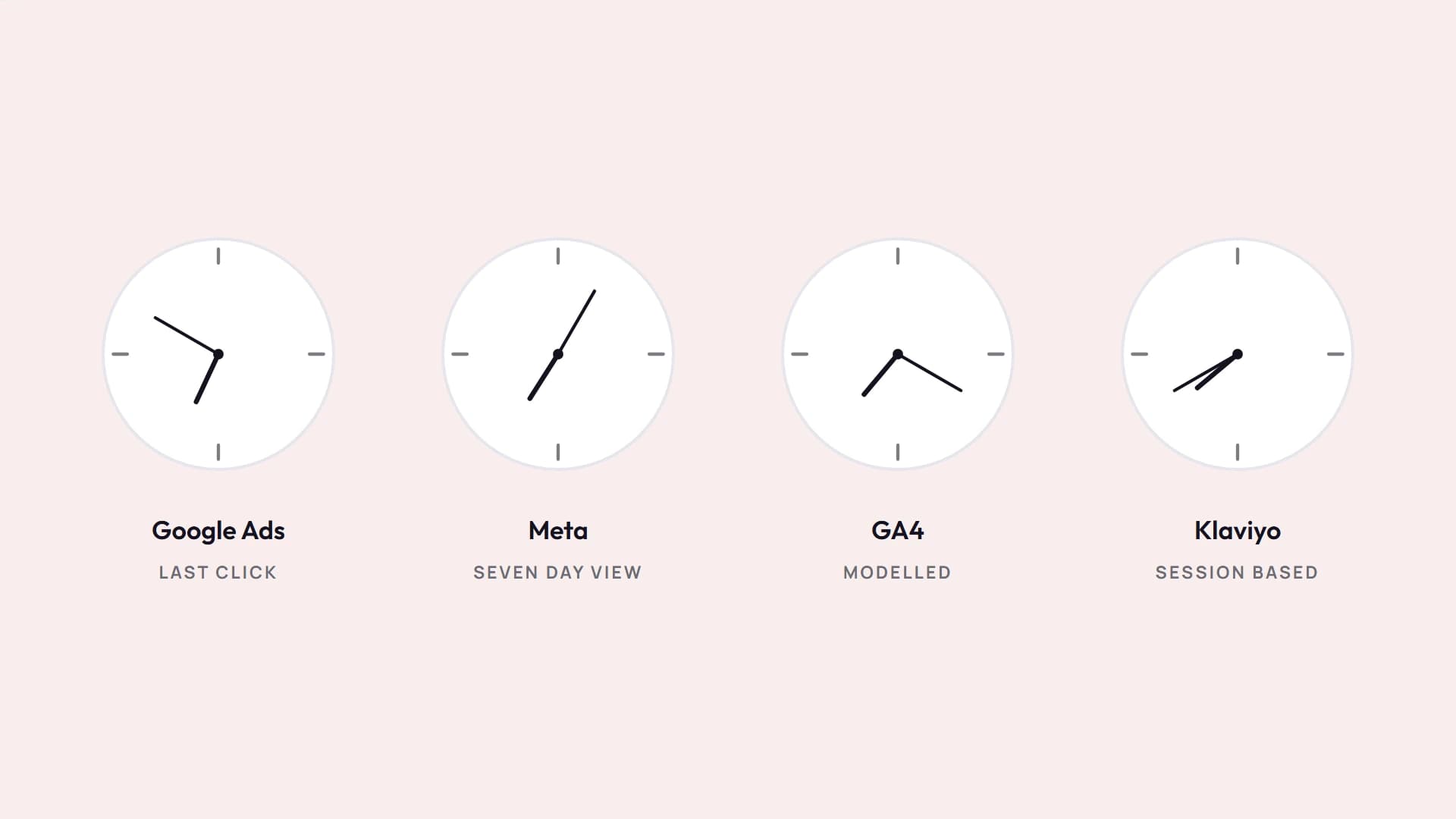 Four clocks, four times, and not one of them wrong
